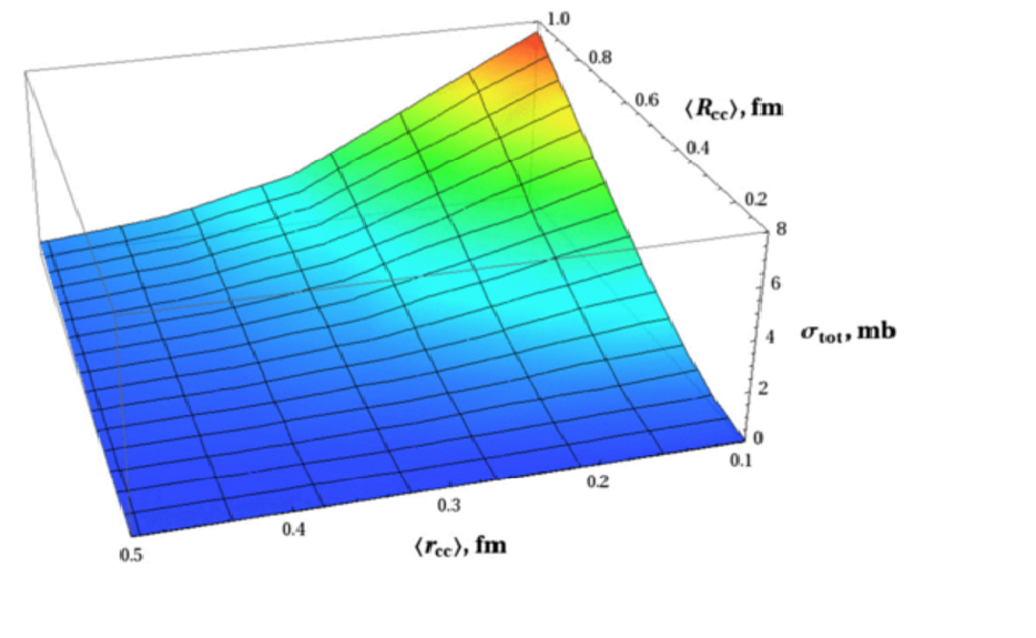 Paper with acknowledgments to NLHPC is published on Physical Review D journal of the American Physical Society