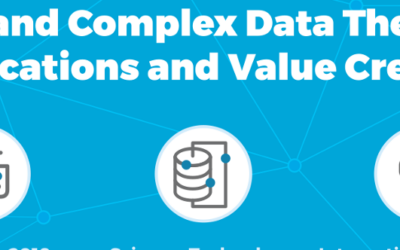 Workshop Big and Complex Data Theory, Applications and Value Creation